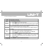 Предварительный просмотр 19 страницы UNI-T UT108 Operating Manual