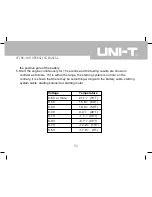 Предварительный просмотр 55 страницы UNI-T UT108 Operating Manual