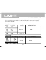 Предварительный просмотр 86 страницы UNI-T UT108 Operating Manual