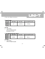 Предварительный просмотр 89 страницы UNI-T UT108 Operating Manual