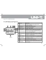 Preview for 8 page of UNI-T UT181A Operating Manual