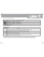 Preview for 10 page of UNI-T UT181A Operating Manual