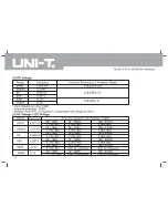 Preview for 13 page of UNI-T UT181A Operating Manual