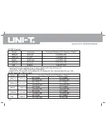 Preview for 15 page of UNI-T UT181A Operating Manual