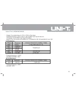 Preview for 16 page of UNI-T UT181A Operating Manual