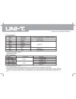 Preview for 17 page of UNI-T UT181A Operating Manual