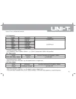 Preview for 18 page of UNI-T UT181A Operating Manual