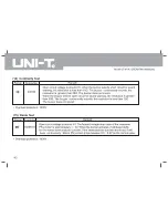 Preview for 19 page of UNI-T UT181A Operating Manual