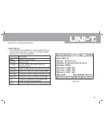 Preview for 36 page of UNI-T UT181A Operating Manual