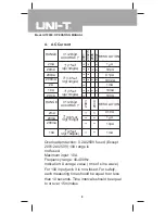 Preview for 8 page of UNI-T UT2000 series Operating Manual