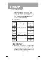 Предварительный просмотр 10 страницы UNI-T UT2000 series Operating Manual