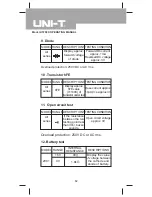 Preview for 12 page of UNI-T UT2000 series Operating Manual