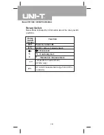 Preview for 10 page of UNI-T UT201 Operating Manual