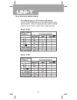 Preview for 12 page of UNI-T UT201 Operating Manual