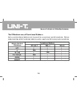 Preview for 15 page of UNI-T UT203 Operating Manual