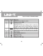 Preview for 17 page of UNI-T UT203 Operating Manual