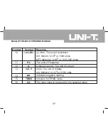 Preview for 18 page of UNI-T UT203 Operating Manual