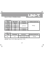 Preview for 38 page of UNI-T UT203 Operating Manual