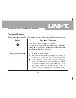 Предварительный просмотр 11 страницы UNI-T UT205A Operating Manual