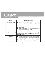 Preview for 12 page of UNI-T UT205A Operating Manual