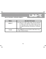 Предварительный просмотр 13 страницы UNI-T UT205A Operating Manual