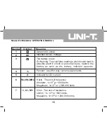 Preview for 15 page of UNI-T UT205A Operating Manual