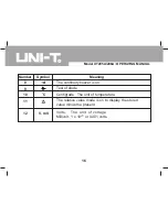 Предварительный просмотр 16 страницы UNI-T UT205A Operating Manual