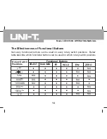 Preview for 15 page of UNI-T UT207 Operating Manual