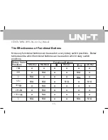 Предварительный просмотр 16 страницы UNI-T UT207A Operating Manual