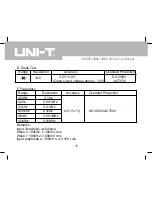 Preview for 41 page of UNI-T UT207A Operating Manual