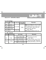 Предварительный просмотр 23 страницы UNI-T UT211 Operating Manual