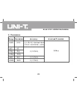 Предварительный просмотр 24 страницы UNI-T UT211 Operating Manual