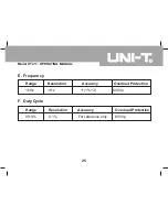 Предварительный просмотр 25 страницы UNI-T UT211 Operating Manual