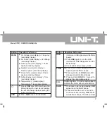 Preview for 11 page of UNI-T UT231 Operating Manual