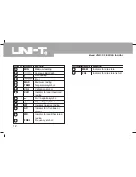 Preview for 14 page of UNI-T UT231 Operating Manual