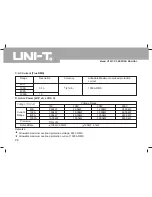 Preview for 30 page of UNI-T UT231 Operating Manual