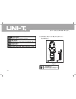 Preview for 9 page of UNI-T UT232 Operating Manual