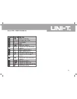 Preview for 14 page of UNI-T UT232 Operating Manual