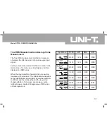 Preview for 32 page of UNI-T UT232 Operating Manual