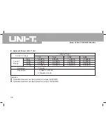 Preview for 37 page of UNI-T UT232 Operating Manual