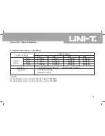 Preview for 38 page of UNI-T UT232 Operating Manual