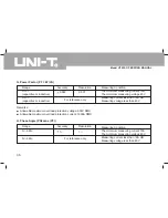 Preview for 39 page of UNI-T UT232 Operating Manual