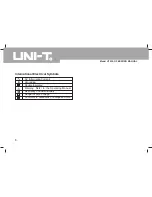 Предварительный просмотр 7 страницы UNI-T UT233 Operating Manual