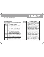 Предварительный просмотр 10 страницы UNI-T UT233 Operating Manual