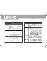 Предварительный просмотр 11 страницы UNI-T UT233 Operating Manual