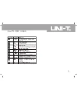 Preview for 14 page of UNI-T UT233 Operating Manual