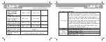 Preview for 7 page of UNI-T UT267B Operating Manual