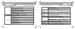 Preview for 8 page of UNI-T UT267B Operating Manual