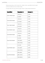 Preview for 10 page of UNI-T UT3200+ Series User Manual