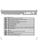 Preview for 11 page of UNI-T UT321 Operating Manual